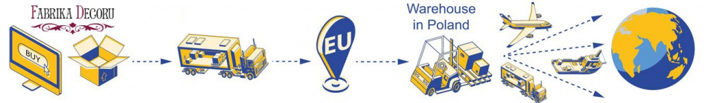FDeco forwarding from Polish warehouse to the EU